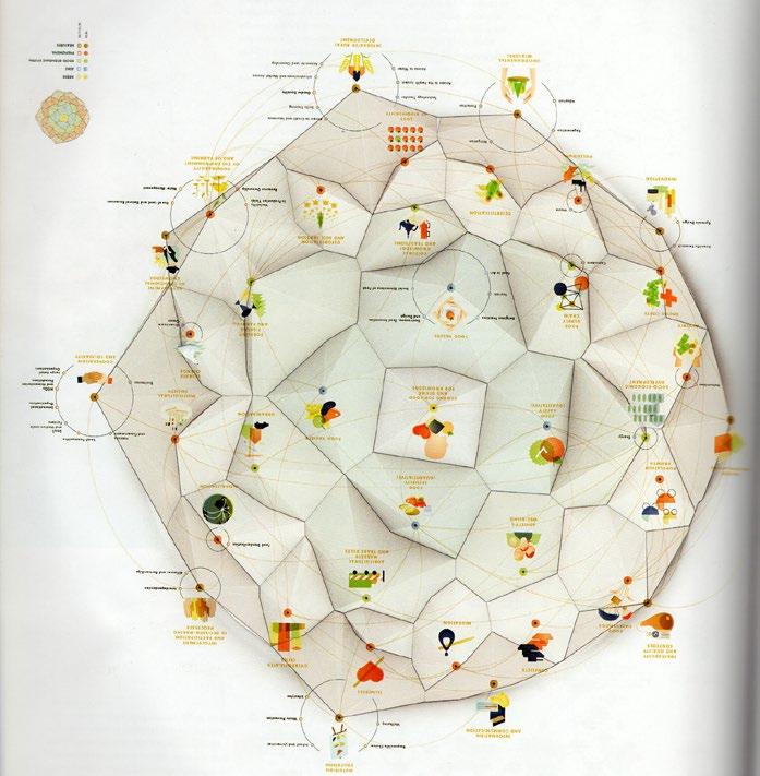 Community Structure: Universal Exposition, Milan, 2015 http://www.