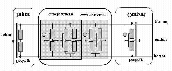 Figure 6. Final macro model described in SPICE using transistor models with huge gate widths. Figure 9. Comparison of power port currents of the LSI by magnetic probe.