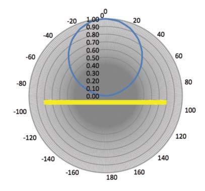 Intensity Distribution Luminous Intensity Distribution Diagram 1 1.00 Relative Intensity 0.75 0.50 0.25 0.