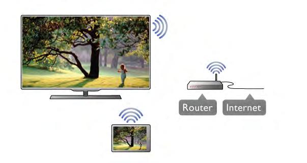 Home network 5 - Press b, repeatedly if necessary, to close the menu. Switch on with Wi-Fi - WoWLAN You can switch this TV on from your smartphone or tablet if the TV is in standby.