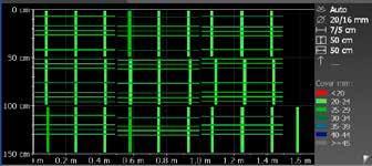 rectangular mesh The signal strength spectrum can be seen in addition to the