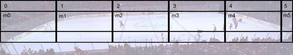 Hockey1 1 Hockey2 1 Fig. 1. Snapshot of each panoramic scene used for generating results. out of these experiments are explained in section V when both methods are compared. Fig. 2.