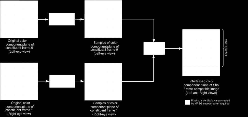 Figure 7 - Rearrangement and