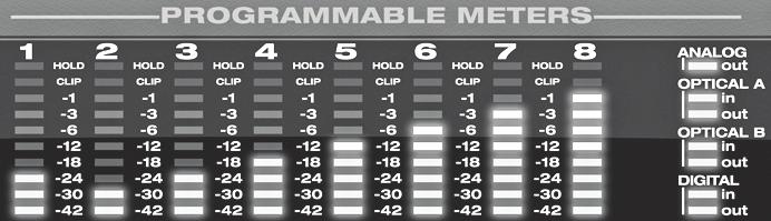 PROGRAMMABLE METERS The programmable meter bank (Figure 6-4) lets you view the levels of any input or output bank (except analog input, which has its own bank): Analog Out, Optical A In, Optical A