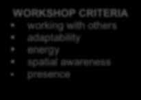 quality physicality DANCE Technical ability Choreography Performance Skills Knowledge