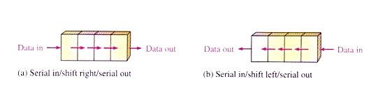Data Movement Storage Capacity: Figure 1.