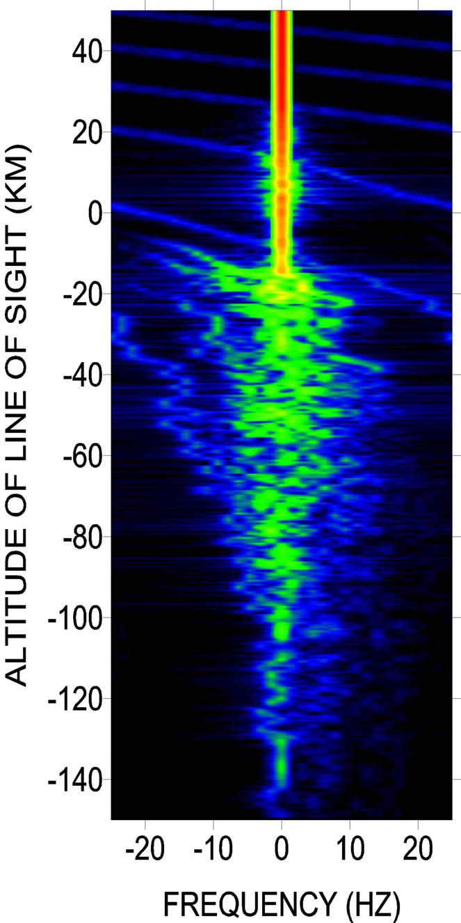RO signals (50 Hz sampling)