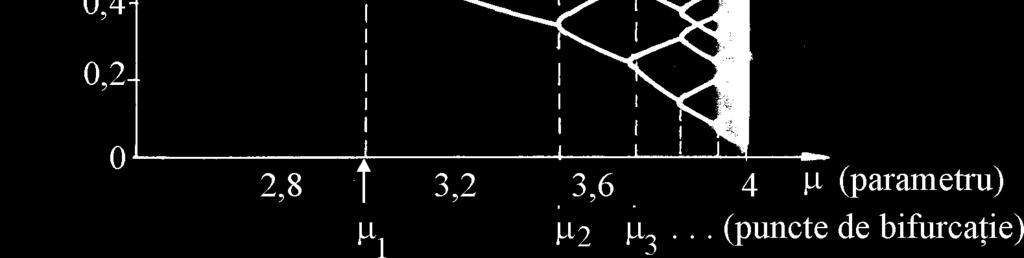Această bifurcaţie este deumită bifurcaţie de tip Hopf. Diagrama de bifurcaţie petru exemplul de mai sus, reprezetată î spaţiul de coordoate (, x, x), este dată î fig..7. Fig..8.