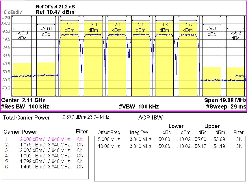 WCDMA 6FA 2140MHz -50dBc (Vd=4.