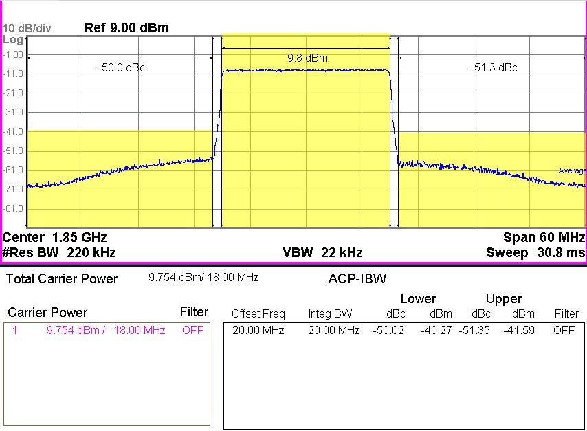 LTE TM3p1 100% 20MHz 1850MHz -50dBc (Vd=4.