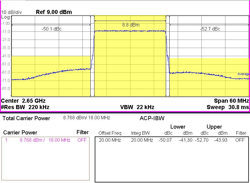 LTE TM3p1 100% 20MHz 2650MHz -50dBc (Vd=4.