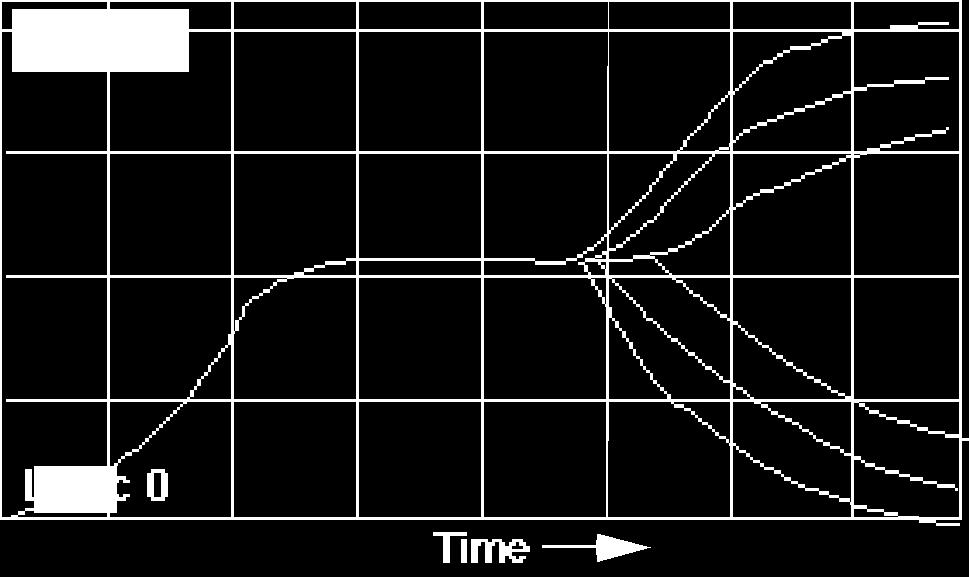 demonstrating synchronizer failure and eventual decay to steady state ometimes, Tsu or Th is not long enough for stable transitions. The output of a FF may enter a meta-stable state.