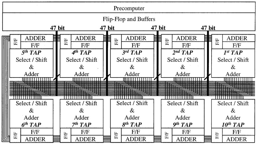 PARK et al.: COMPUTATION SHARING PROGRAMMABLE FIR FILTER 355 Fig. 11. Clock network and timing of critical path. Fig. 13. Die photo of FIR filter. Fig. 12. Floorplan of FIR filter.
