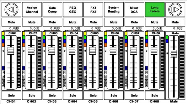 output channel levels, solo,