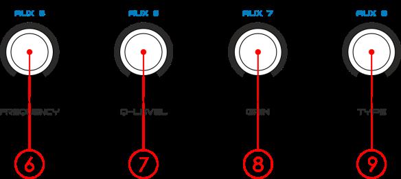 Sub1/Aux5 master out control EQ frequency select Output control Sub1/Aux5 - Sets the EQ frequency