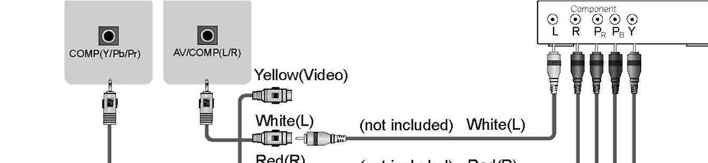 HR YPbPr Prikljuite kabel Video komponentnog ulaza i audio kabel izmeu TV prijamnika i vanjskog A/V ureaja Komponentni prikljuci Y, PB i PR na VCD i DVD ureaju mogu ponekad biti prepoznati kao Y, CB