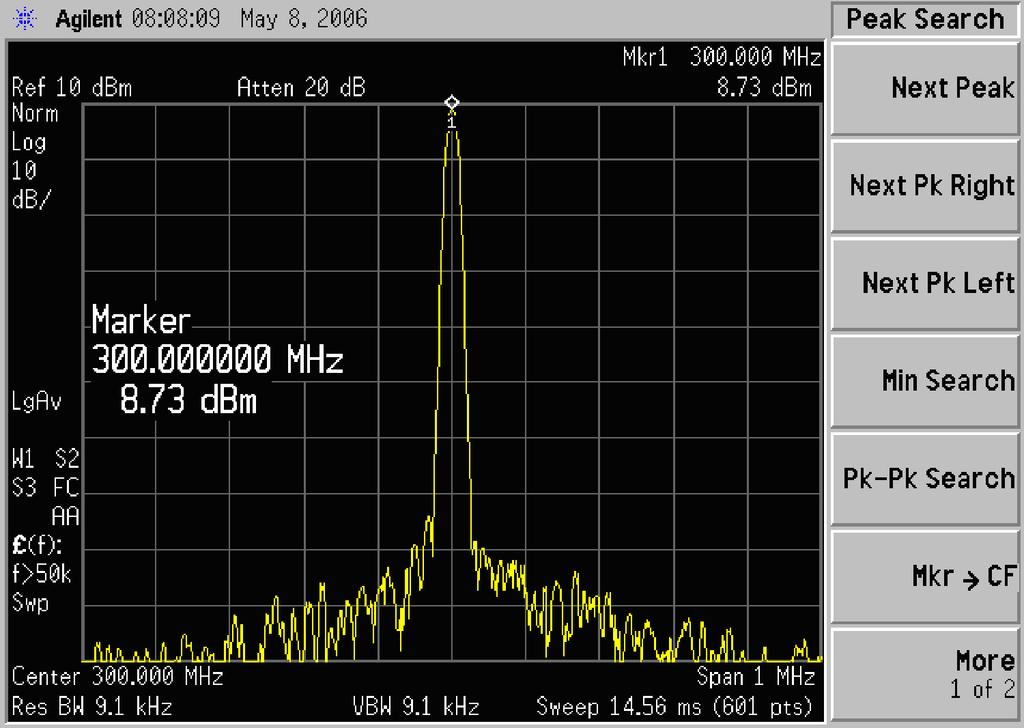 RF Section Troubleshooting Troubleshooting Verifying the 300 MHz L.O. Input Power Referring to Figure 4-1, carefully disconnect the W2 at A8J321.