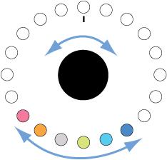 Rotation Rotation is a major feature of the SMR. The light ring is important to watch when learning about rotation. Rotation can happen in one of two directions: clockwise or counter-clockwise.
