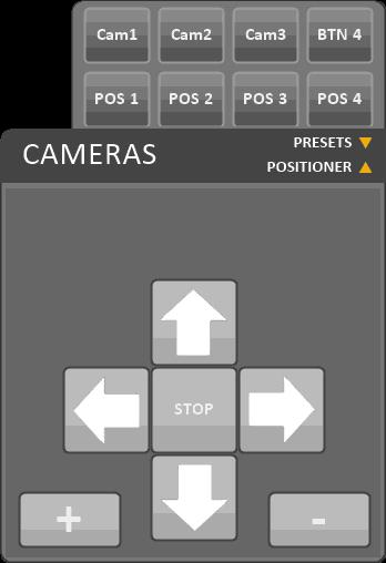 2.8 CAMERAS Camera controller This WIDGET provides a remote control for the IP cameras that are connected to Visual Radio system, it can control up to four different cameras, each one can save four