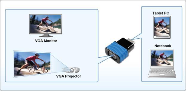 Introduction This product is a high performance single port HDMI receiver which is compliant with HDMI.