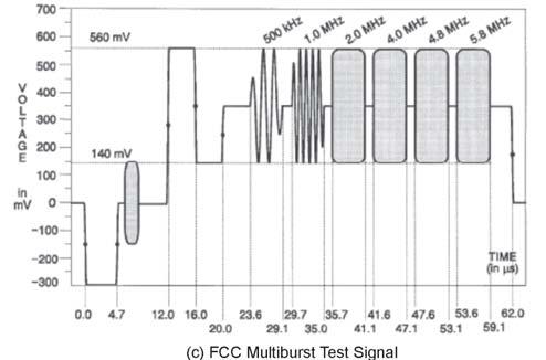 Multiburst The FCC Multiburst Test Signal is more common but only provides frequency response data at discrete frequencies. Note that the 0.