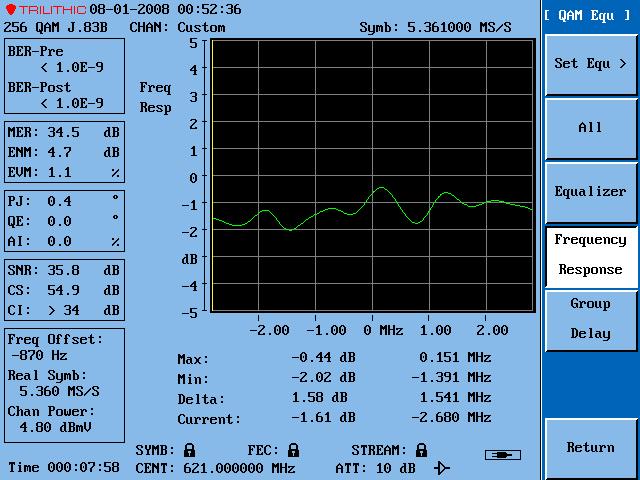 Frequency Response Display To display the frequency response independently on the screen, from the QAM Equ Sub- Menu, press the Frequency Response Softbutton and the following sub-menu will appear: