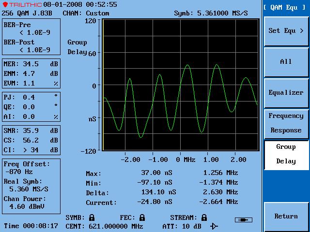 Group Delay Display To display the frequency response independently on the screen, from the QAM Equ Sub- Menu, press the Frequency Response Softbutton and the following sub-menu will