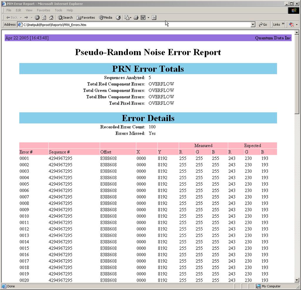 3. Navigate to your PC and double click on the report. A sample of the report is shown below.