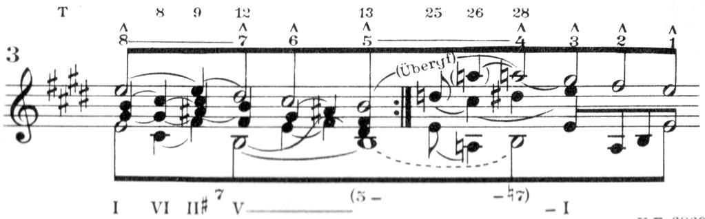 3 Schenker ( 150) mentions the progression from 5 to 4 (bars 13-26) as an indirect register transfer, but the figure makes it clear that the transfer occurs trough reaching over. 36 J. S. BACH, Well-Tempered Clavier, I, Fugue in D minor, BWV 851b, bars 1-6 Der freie Satz, Fig.
