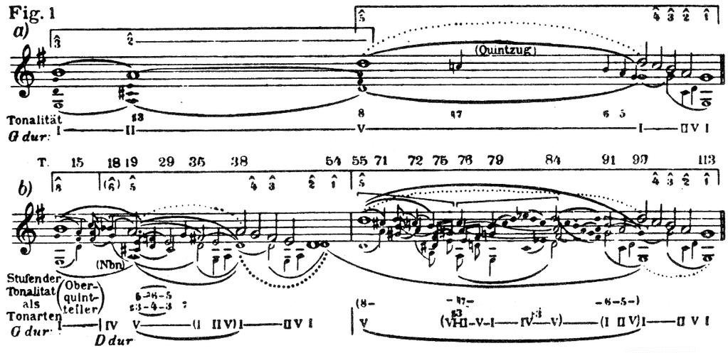 139] The following figure of the Ursatz and of the first transformation may serve to elucidate the course of the sonata: In the key of G major, the Urlinie proceeds in two linear progressions, 3 2