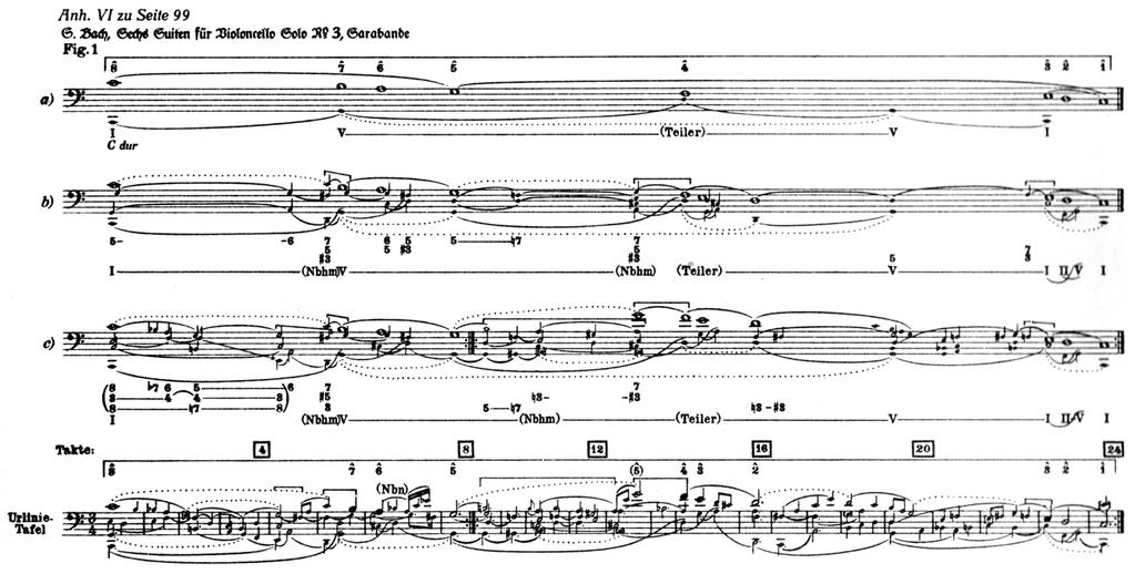 21 J. S. BACH, Well-Tempered Clavier, I, Fugue in C minor, BWV 847b Das Meisterwerk in der Musik II (1926), pp. 58-84 [p.