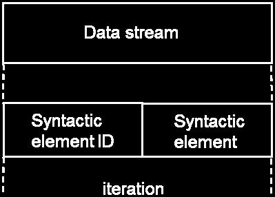 (Bitstream configuration of the other format) Notes: 1 Data stream shall consist of audio data coded according to ISO/IEC 14496-3.