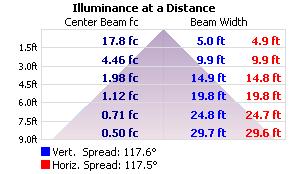 Goniophotometer Test SUMMARY OF RESULTS Luminaire: BLAZE Basics 1 LED Tape Light SKU: DI-24V-BLBSC1-63-*** Luminous Flux: 121.3 Lumens Power Consumption: 1.464 Watts Efficacy: 82.