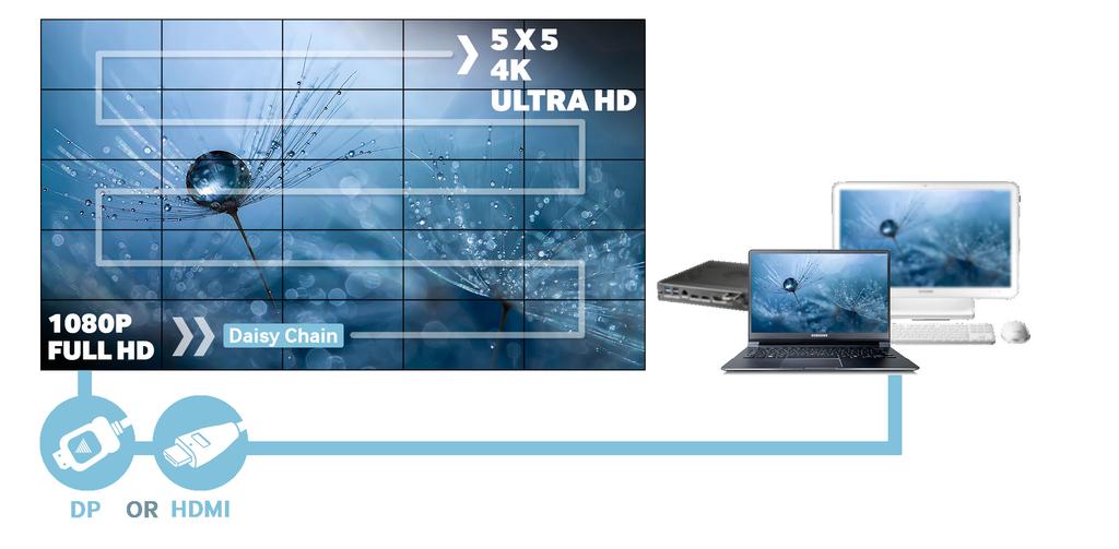 Deliver a clear image under ambient light with non-glare panels Combined with a non-glare panel, the UH55F-E display is designed to help businesses create memorable video walls even under ambient