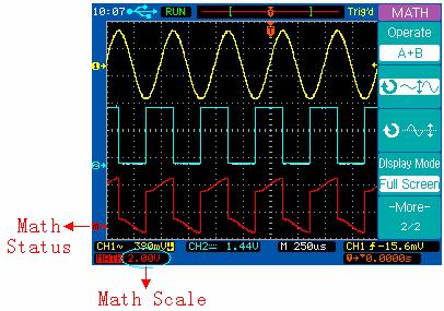 For example, we select the A+B math function, select CH1 as the Source A, and select CH2 as the Source B, then we will see the math waveform displayed in red as follows: Math A+B FFT