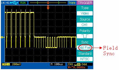 The following figures show the video waveforms triggered on odd