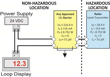 Powered Display DataLoop LI25 Series Level Indicator (With