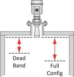 While the Dead Band setting is typically configured to be equal with or slightly above (higher in the tank) the Full Configuration setting (20 ma), its