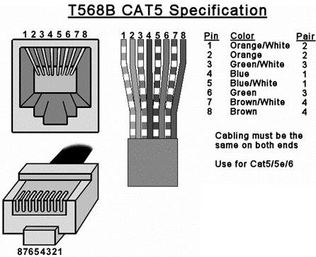 Appendix A Cabling Pinouts Solutions to Common Problems Table 3: DB9 Female Serial connector Pin Full Duplex 3 wire (S2) Simplex 1 DCD