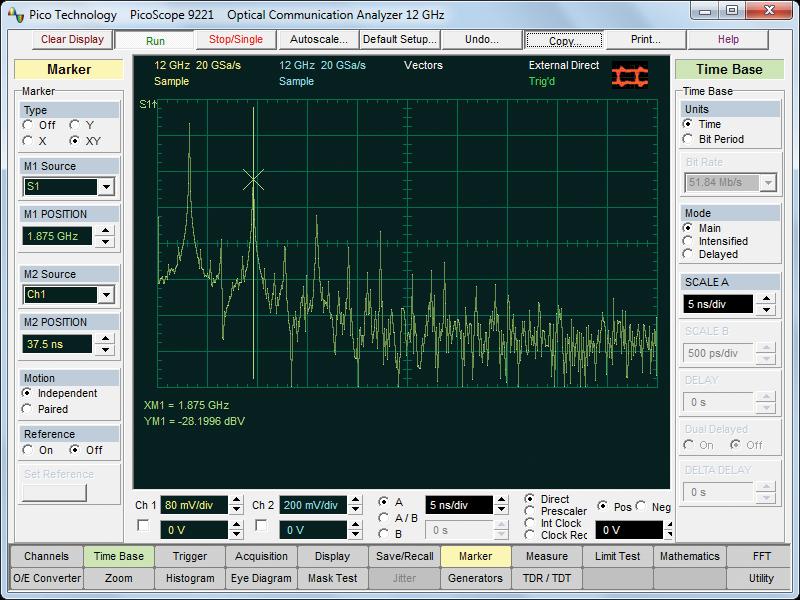 PicoScope 9200 Series Sampling Oscilloscopes Mask testing FFT analysis The display can be grey-scaled or colour-graded to aid in analyzing noise and jitter in eye diagrams.