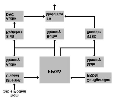 Figure 5.1: IVDS Decoder Block Diagram 5.2 Ethernet Chip Set Theodoros David was responsible for specifying the 100-Mbps Ethernet chip set.