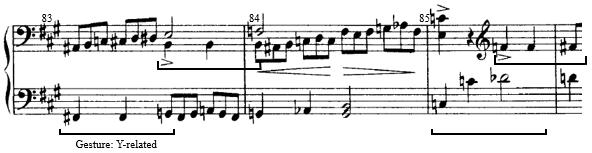 Figure 4 Narrative Summary of Schubert, Piano Sonata in A, D. 959 3 First Movement (sonata form) Agents introduced, idea of tension between agents established mm. 1 4: introduction of agents.
