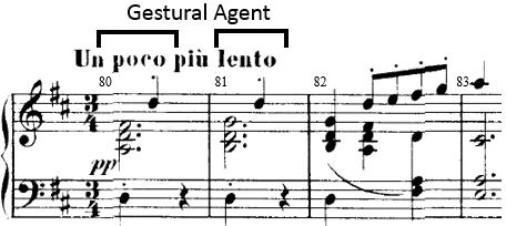 Figure 4 Continued 4 Third Movement (Scherzo and Trio) V-L Agent influences deeper structure mm.