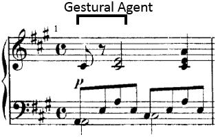 1 4); V-L Agent intervenes, forcing the phrase to cadence in B minor (m. 8). mm. 80 83 (Trio): Gestural Agent returns at beginning of trio and remains present for its entirety.