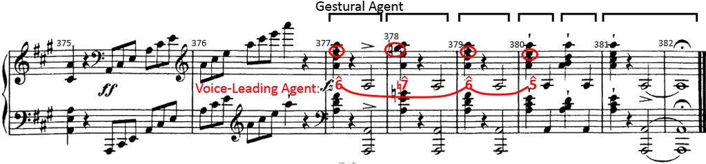 5). Fourth Movement (Sonata Rondo) V-L and Gestural Agents synthesized mm. 1 6 (=mm. 17 24; A section): V-L Agent appears in m. 9, but does not disrupt melody, which returns to 3.