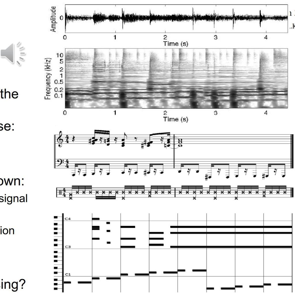 Music transcription 1 Music transcription 2 Automatic music transcription Sources: * Klapuri, Introduction to music transcription, 2006. www.cs.tut.fi/sgn/arg/klap/amt-intro.