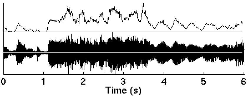 Music transcription 9 Music transcription 10 Measuring degree of change in music Characterizes the temporal regularity of the moments of stress Basic idea is to analyse the periodicity of the change