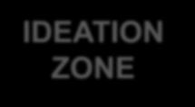 Service Scope for Ideation Zone Cross-disciplinary Collaboration IDEATION ZONE Provide a group