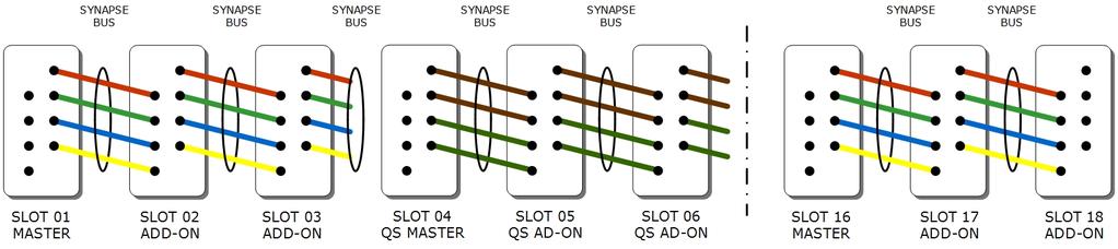 Mixing normal ADD-ON with Quad Speed ADD-ON combo s in one frame is allowed Example 1 The following schematic is an Example where we combine a master card that performs embedded domain Dolby E