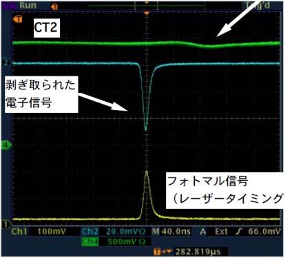Photo detached electron signal Signal from MPT (Laser timing) Laser beam is injected